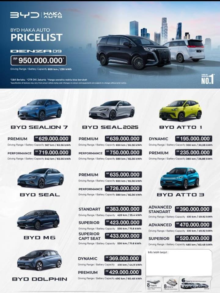 harga byd